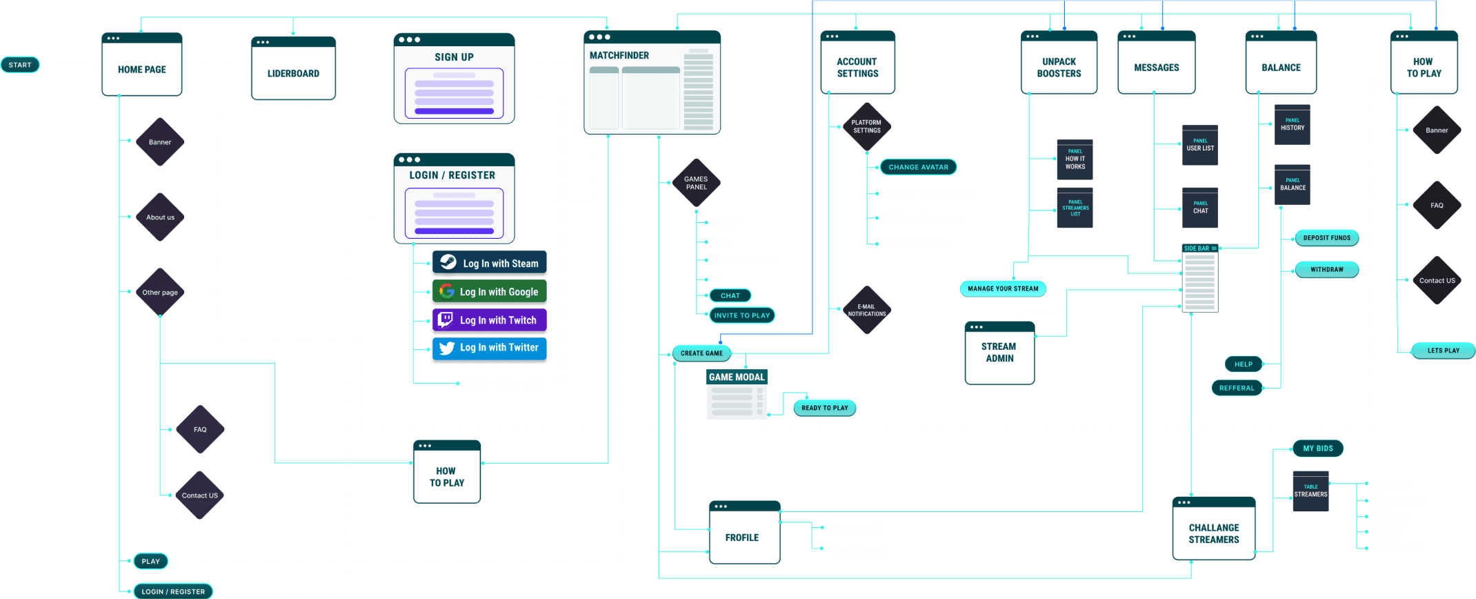 User flow - screen 1