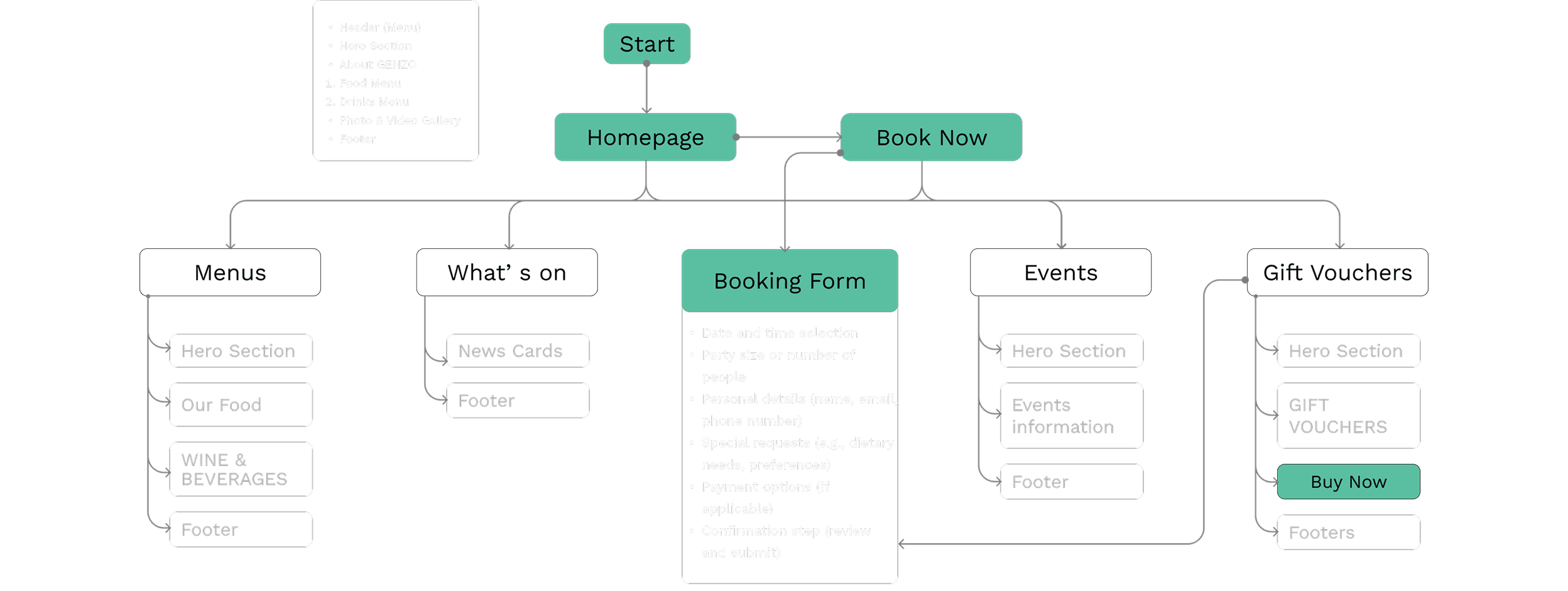 User flow - screen 1